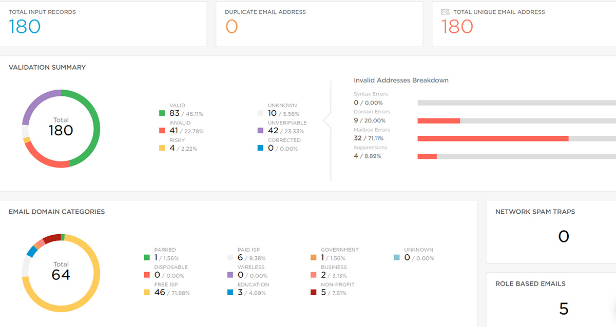 SafeToSend - Leading Email Validation | AtData